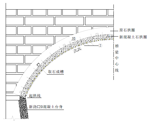 下衬拱圈加固法示意图