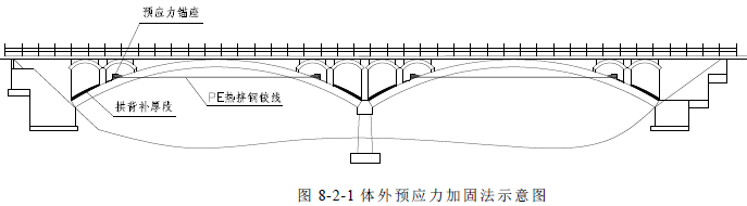 体外预应力桥梁加固法示意图