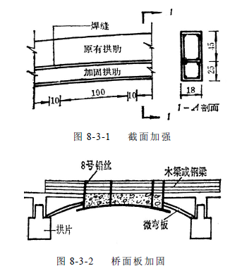 桁架拱桥加固方法