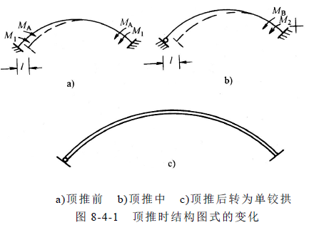 顶推横系梁设计:使千斤顶推力可完全传给主拱圈,保证拱脚部分主拱圈受