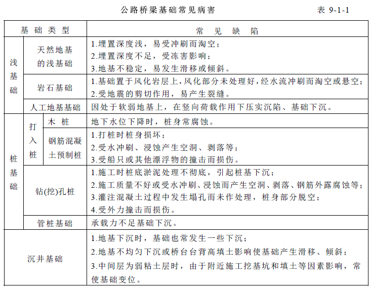 桥梁下部结构加固方法