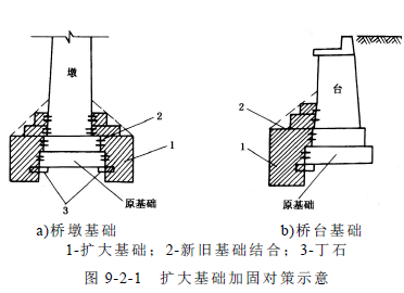 扩大基础加固对策示意